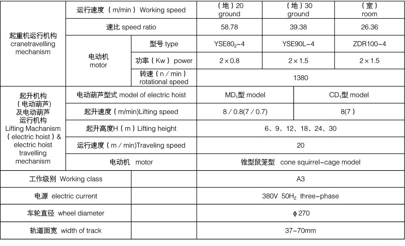 LDA型单梁起重机参数