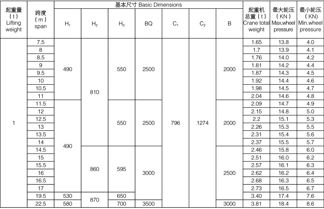 1吨LDA型电动单梁桥式起重机参数 