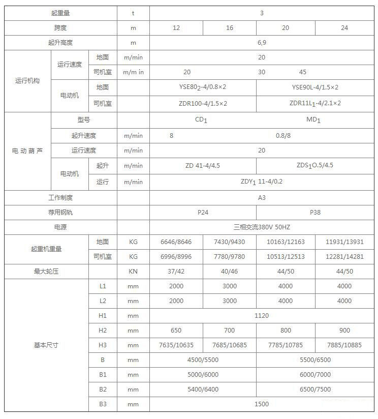 3吨MH型电动葫芦单梁门式起重机技术参数