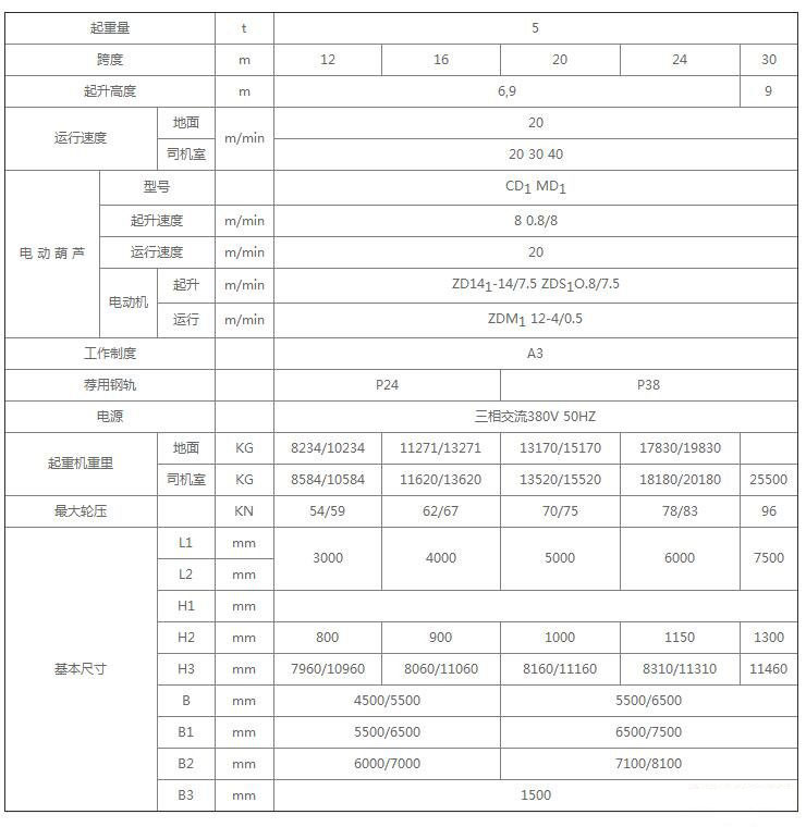 5吨MH型电动葫芦门式起重机参数