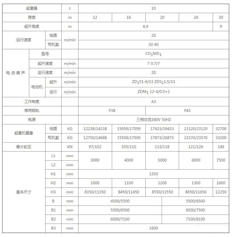 10吨MH型单梁门式起重机参数