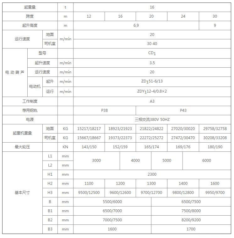 16吨MH型电动葫芦门式起重机参数