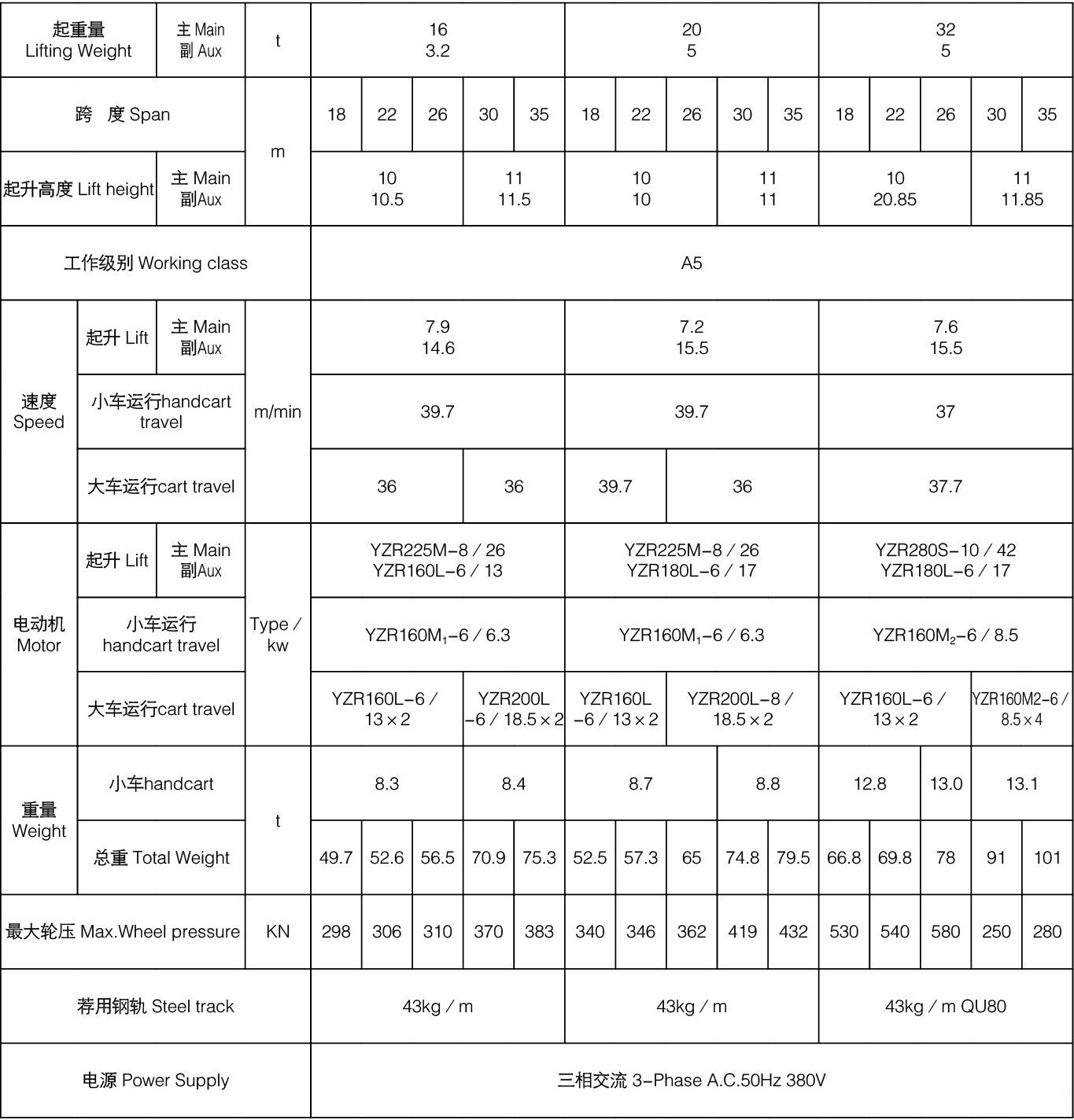 16/3.2吨16/5吨32/5吨单主梁吊钩门式起重机参数