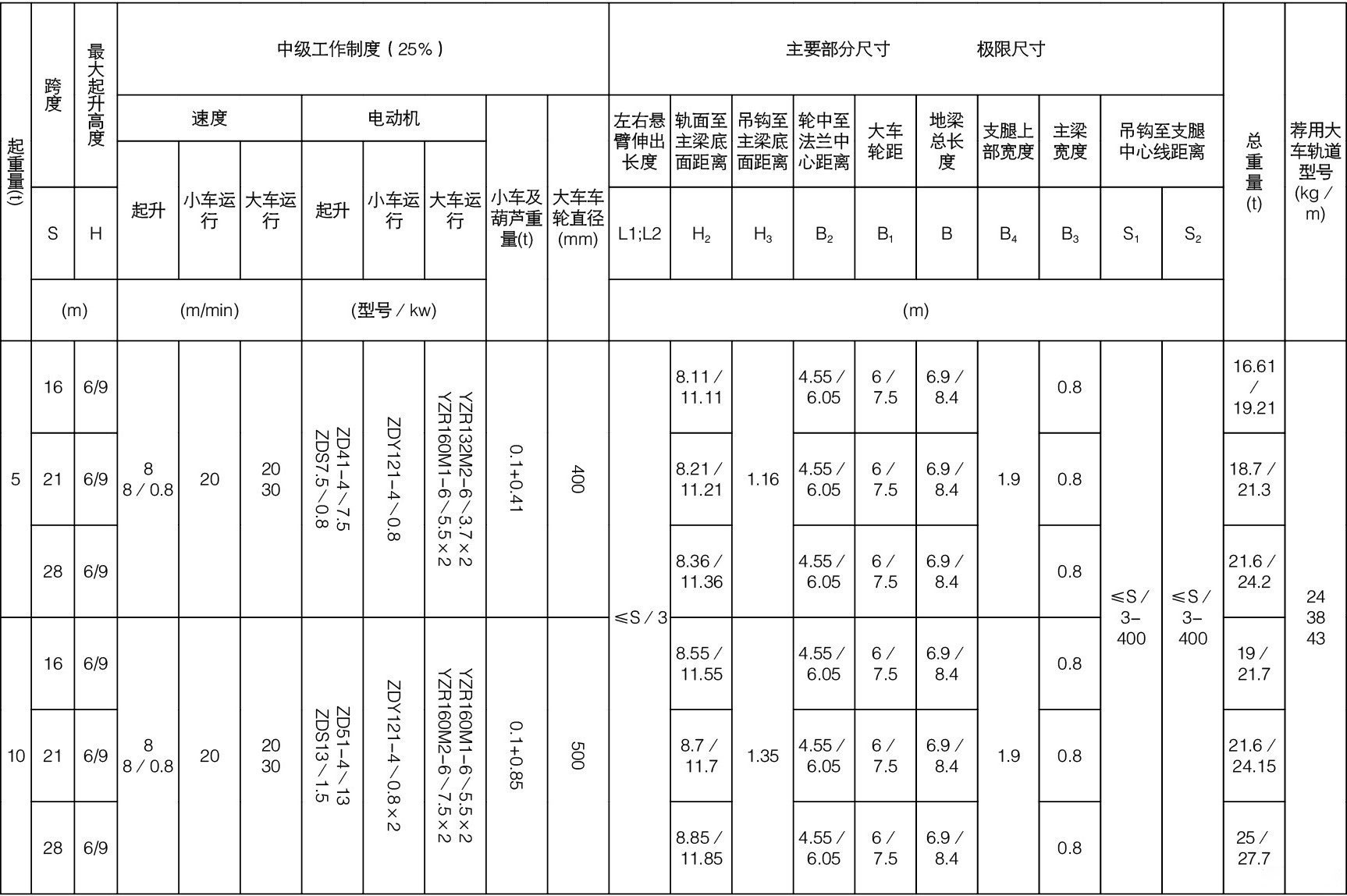 5吨10吨L型电动葫芦门式起重机技术参数