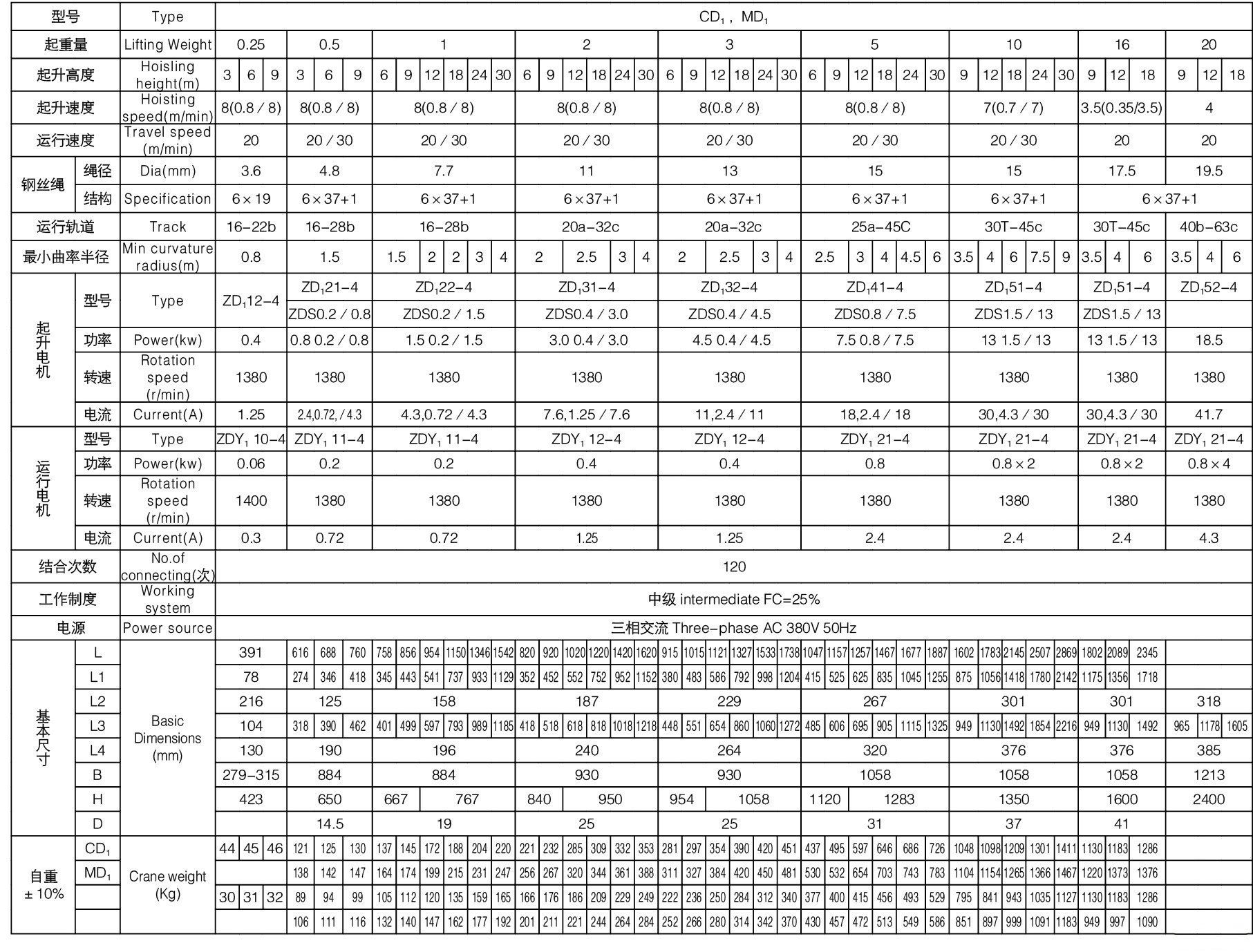 CD1型MD1型钢丝绳电动葫芦参数表