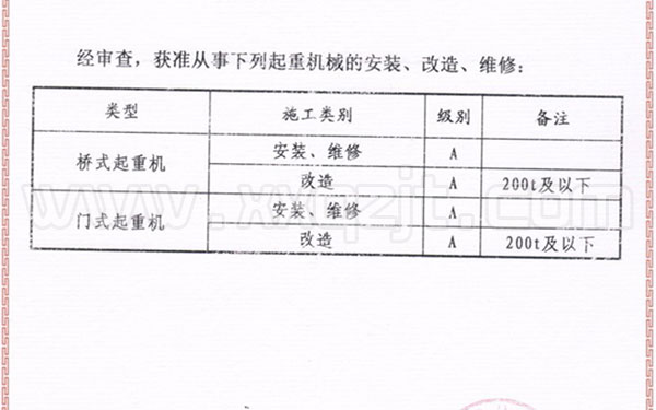 3吨以上起重机都要进行报检