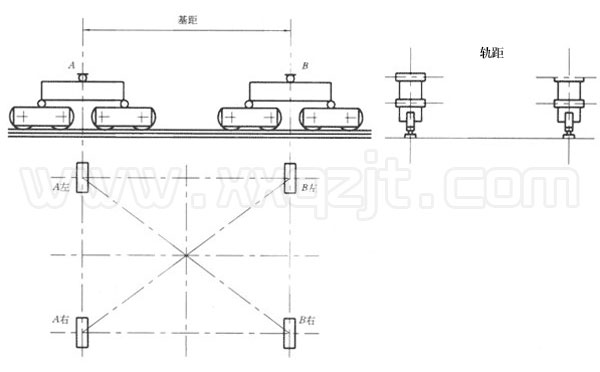 起重机基距和轨距的概念