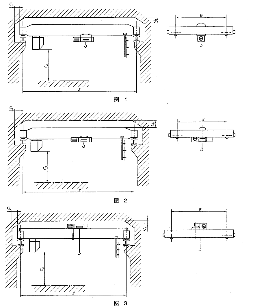 Single beam crane size