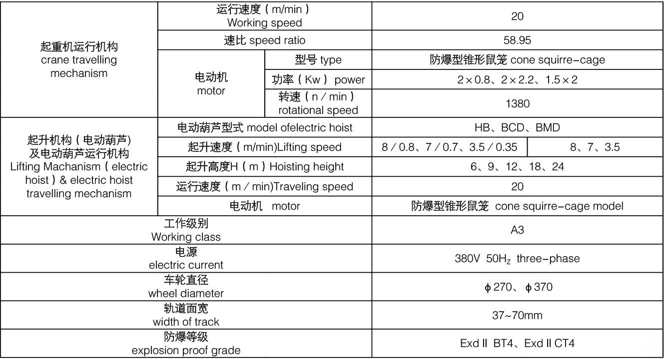 LB型防爆电动单梁起重机结构参数