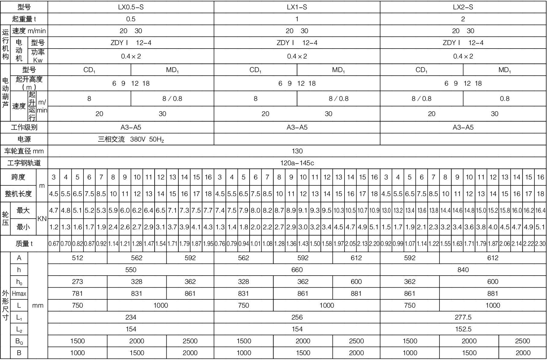 LX型电动单梁悬挂起重机参数表