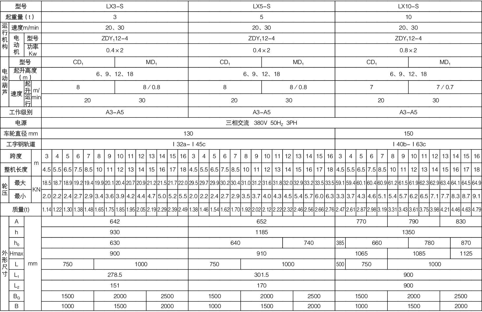 3-10吨LX型电动单梁悬挂起重机参数