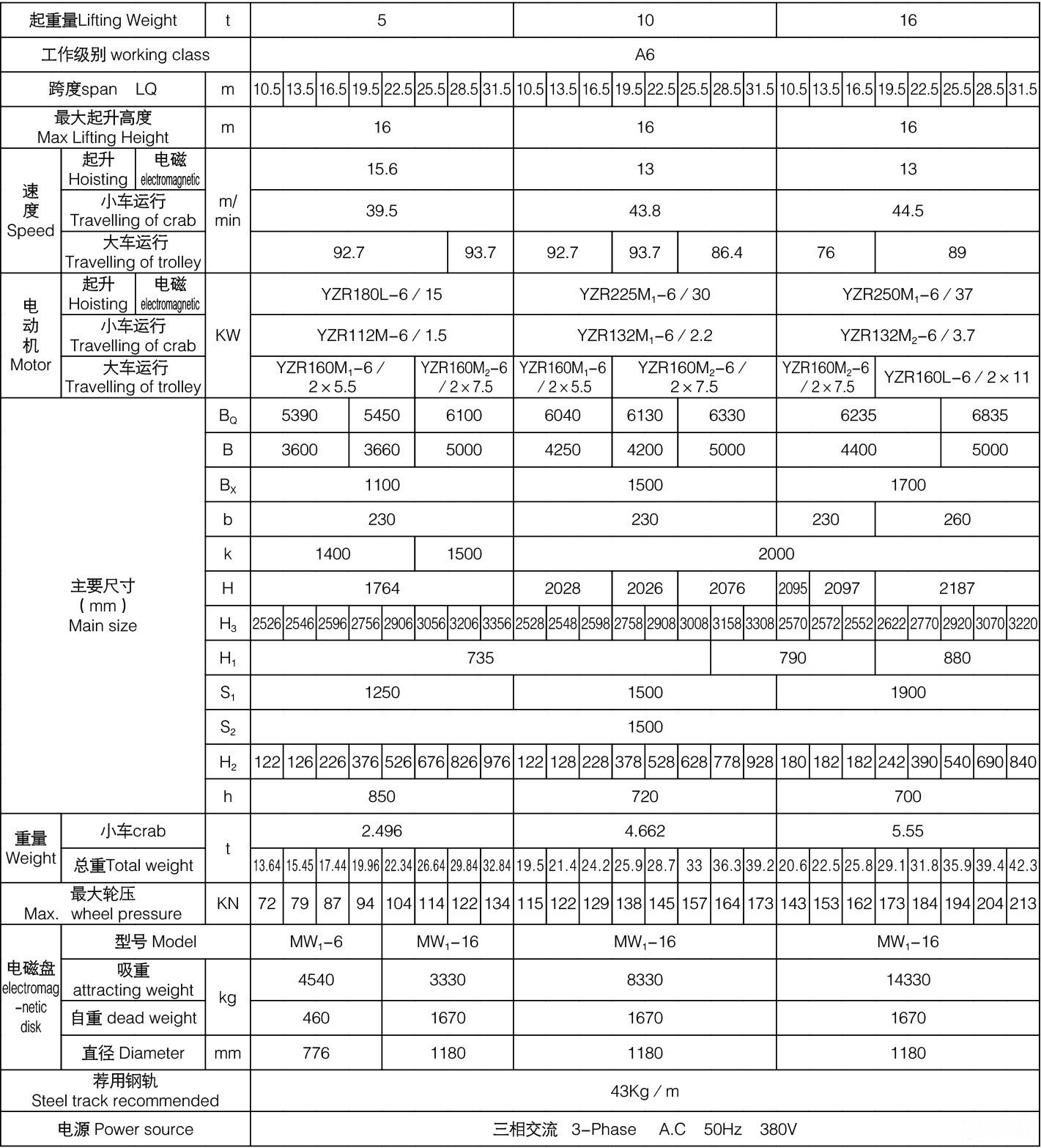 QC型5~16吨电磁桥式起重机