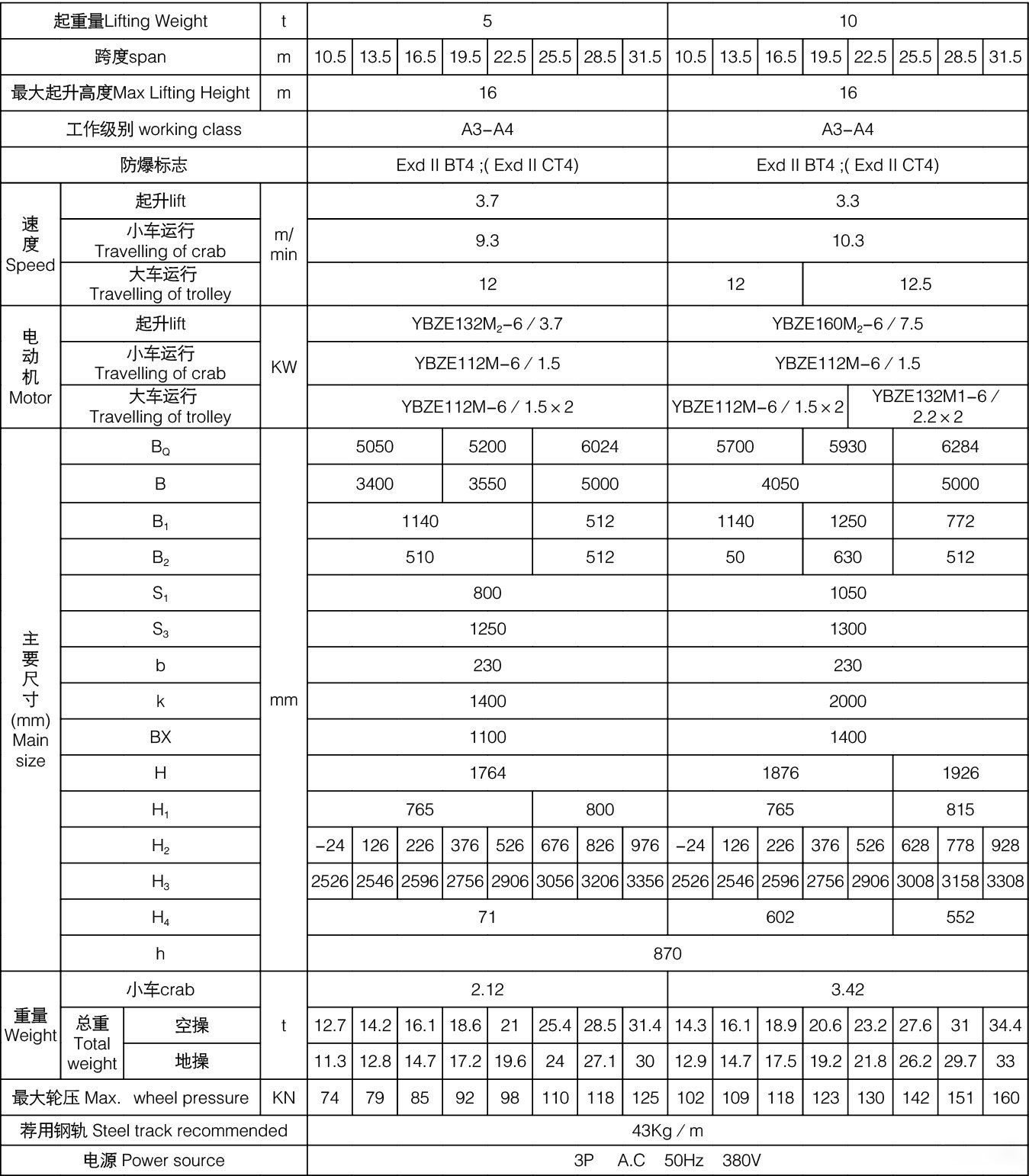 QB型防爆桥式起重机参数