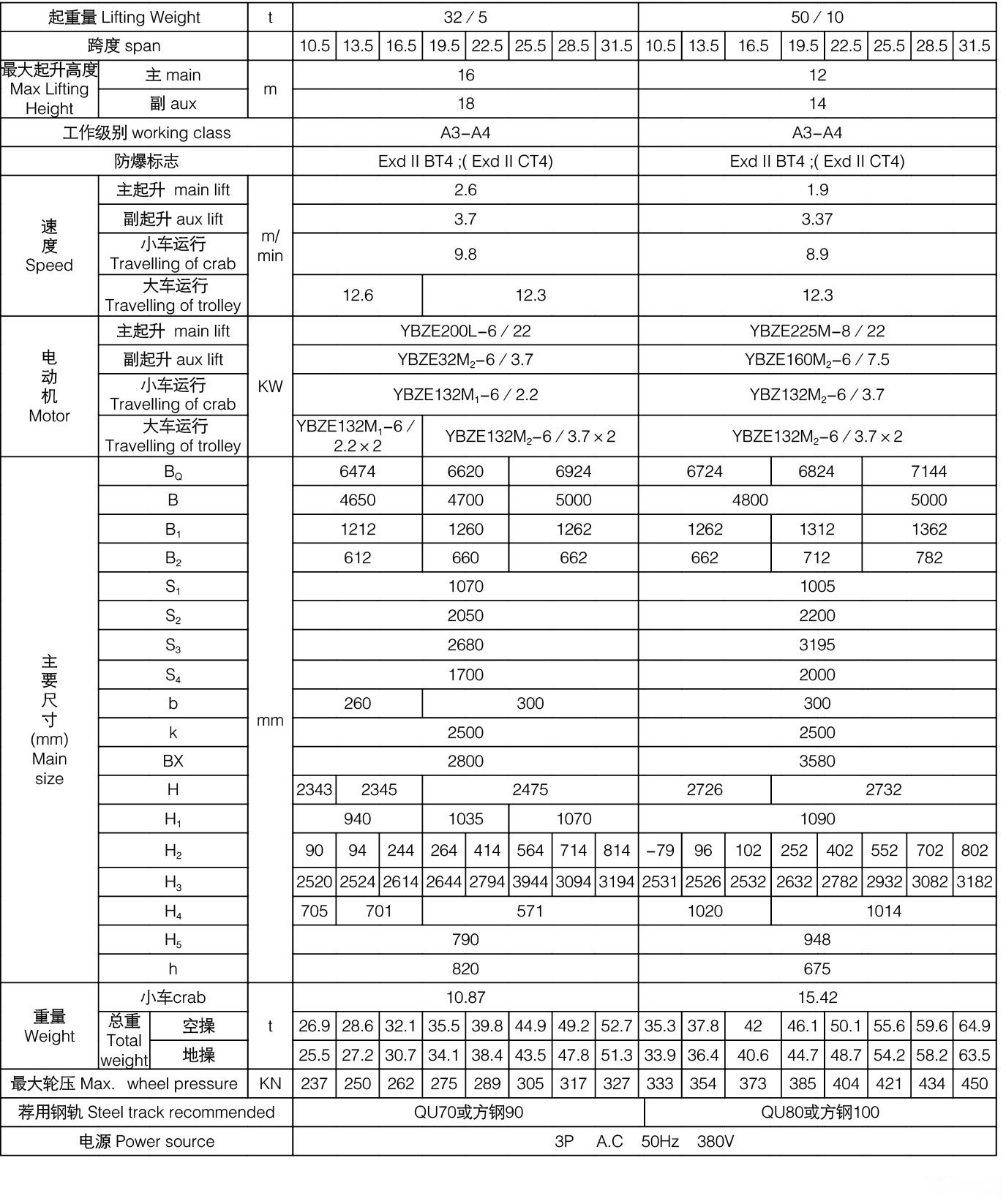 32/5-50/10吨QB型防爆桥式起重机参数表