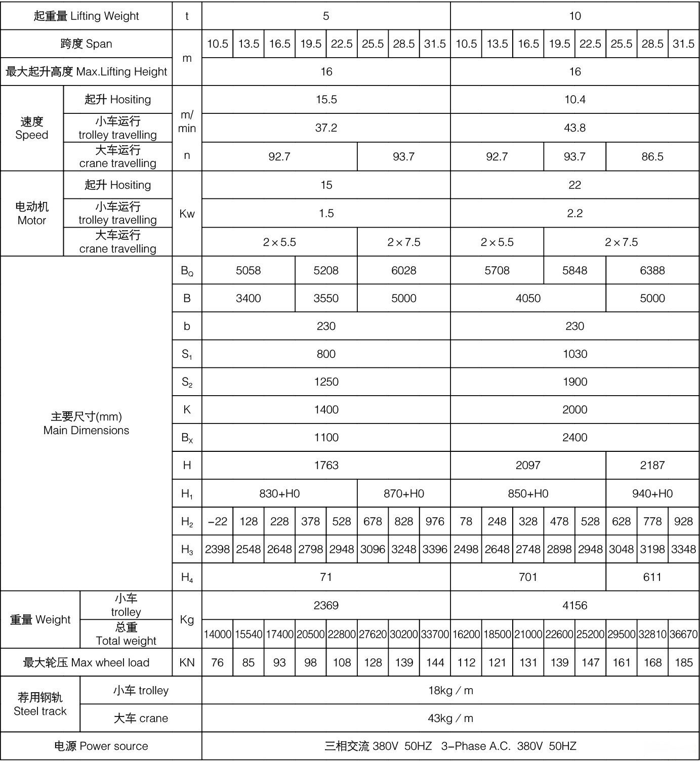 5-10吨QDY型吊钩桥式铸造起重机参数