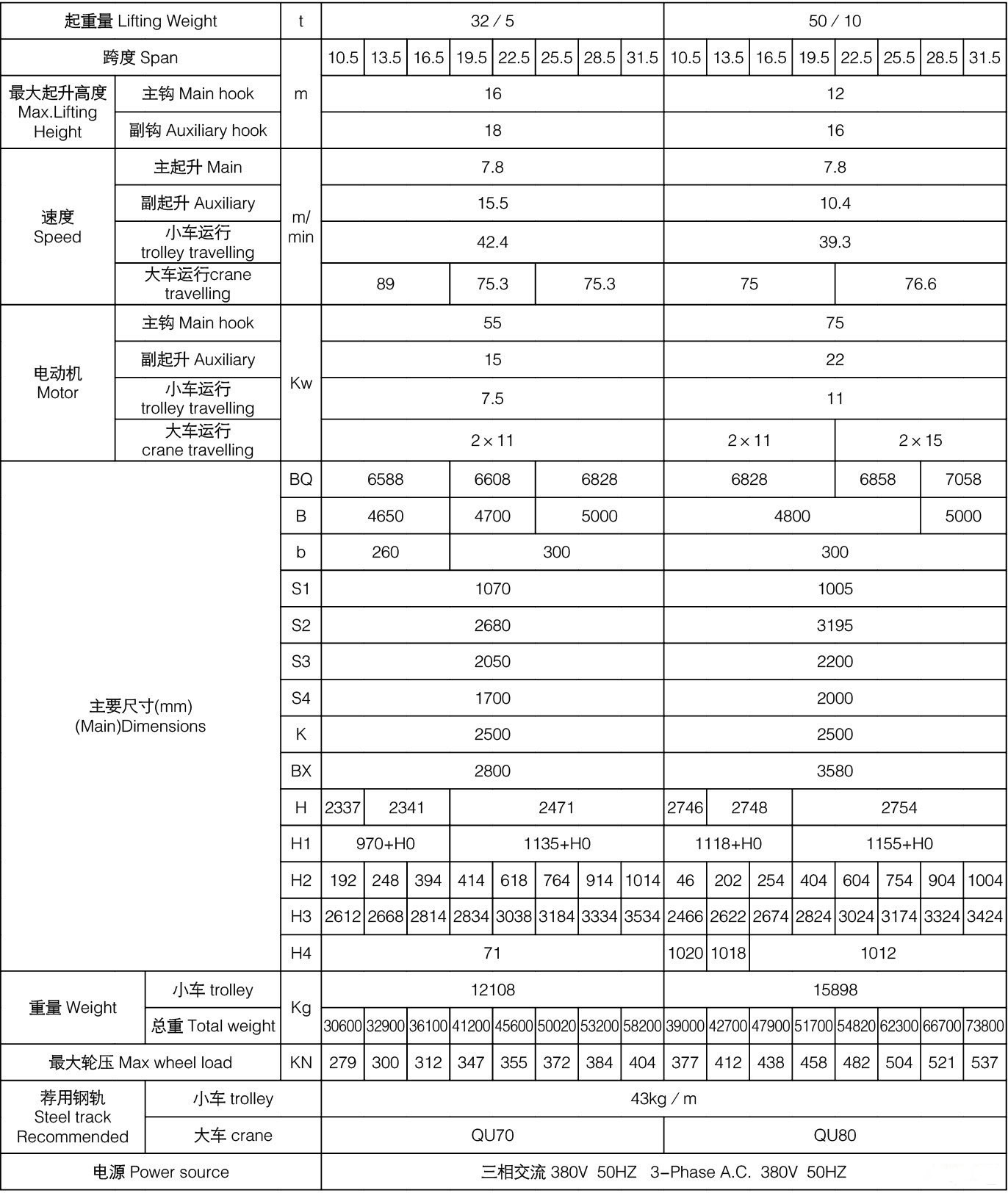 32/5吨-50/10吨QDY型吊钩桥式铸造起重机参数