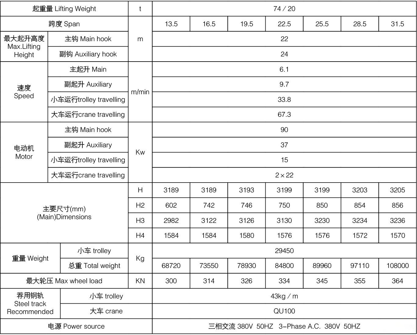 74/20吨QDY型吊钩桥式铸造起重机