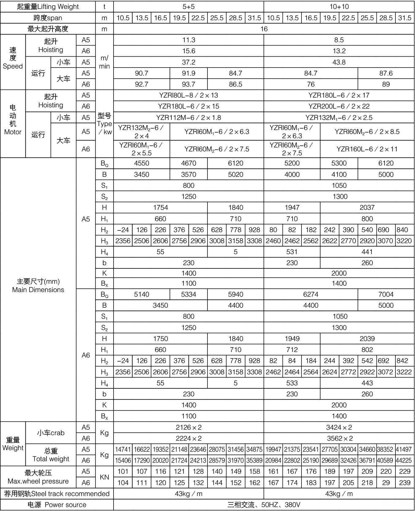 5-10吨QE型双梁双小车桥式起重机参数表