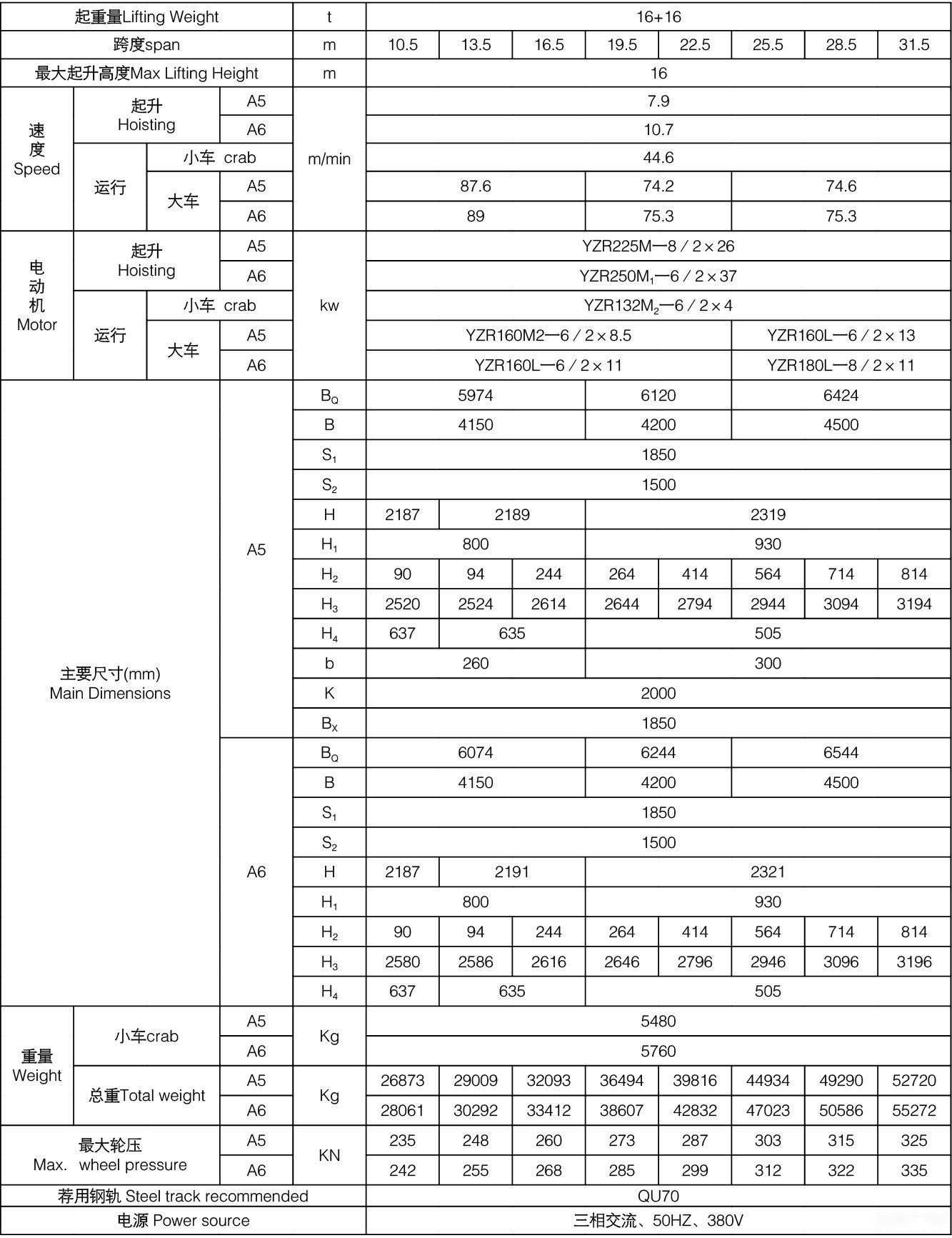 16吨QE型双梁双小车桥式起重机参数表