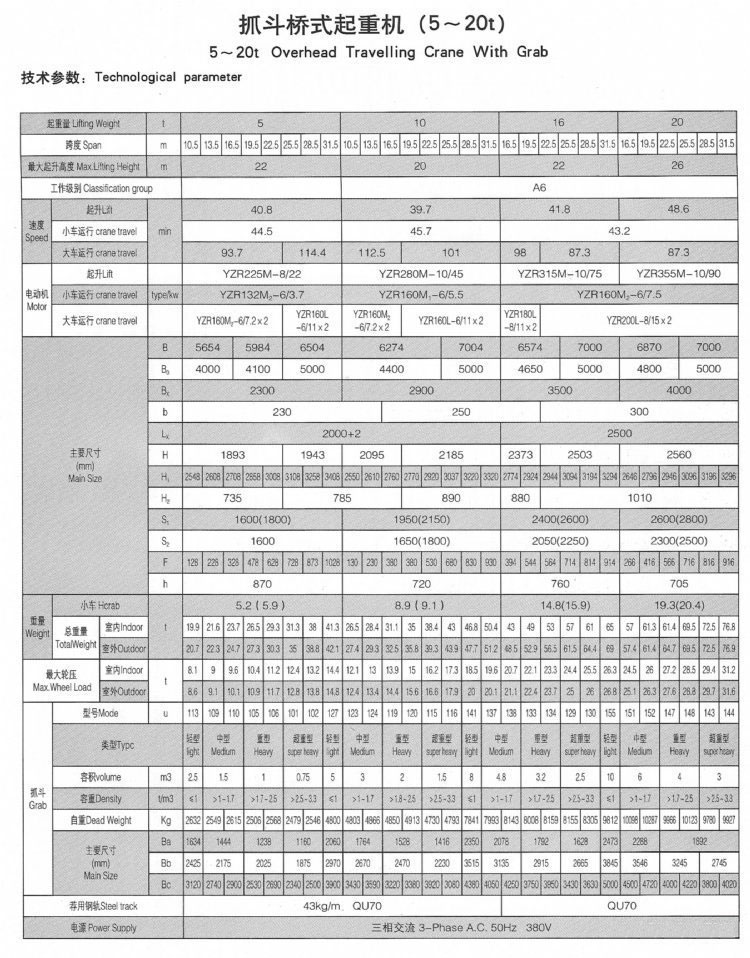 5-20吨qz型双梁抓斗桥式起重机技术参数