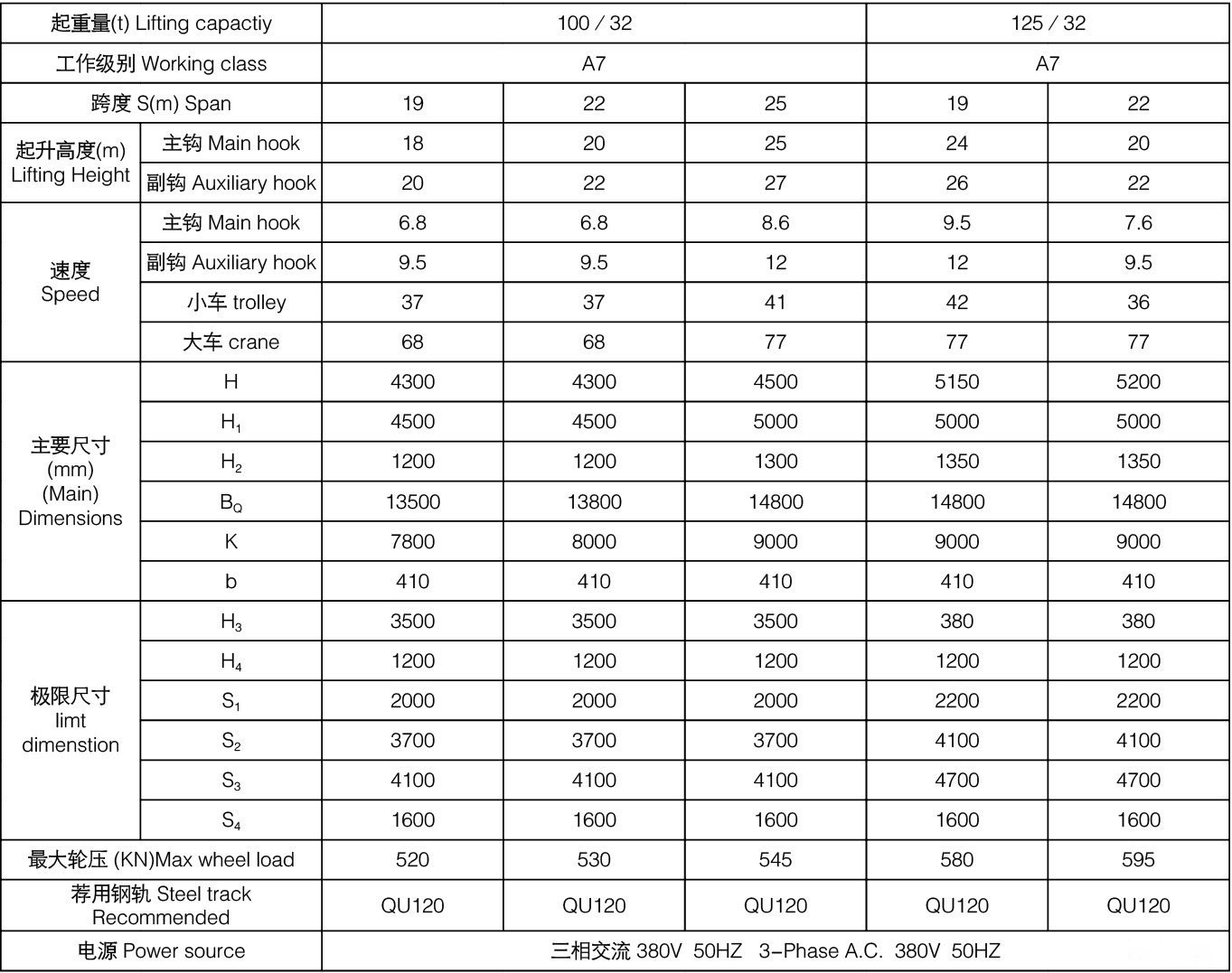 YZ型冶金铸造桥式起重机参数