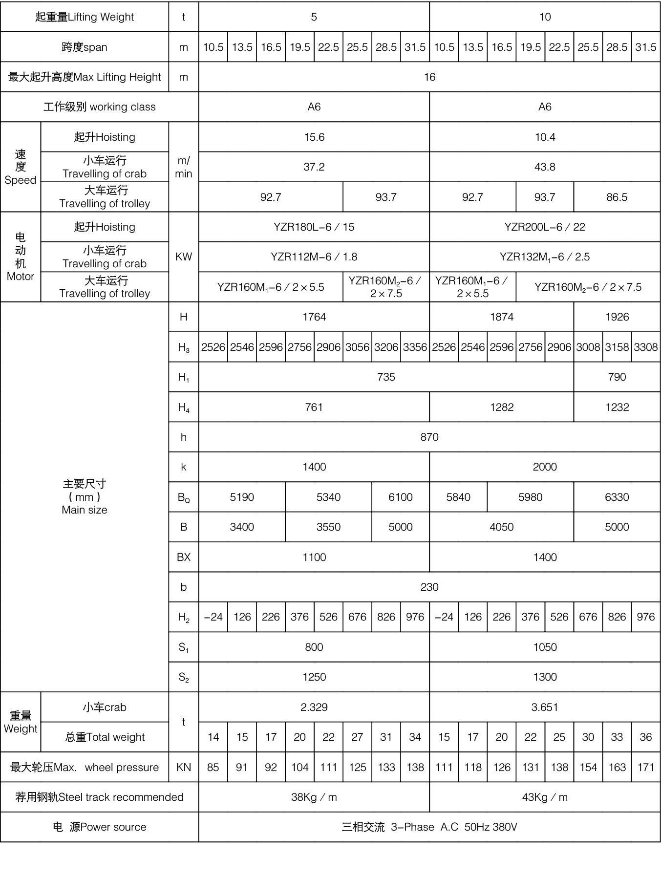 5－10吨QY型绝缘桥式起重机参数