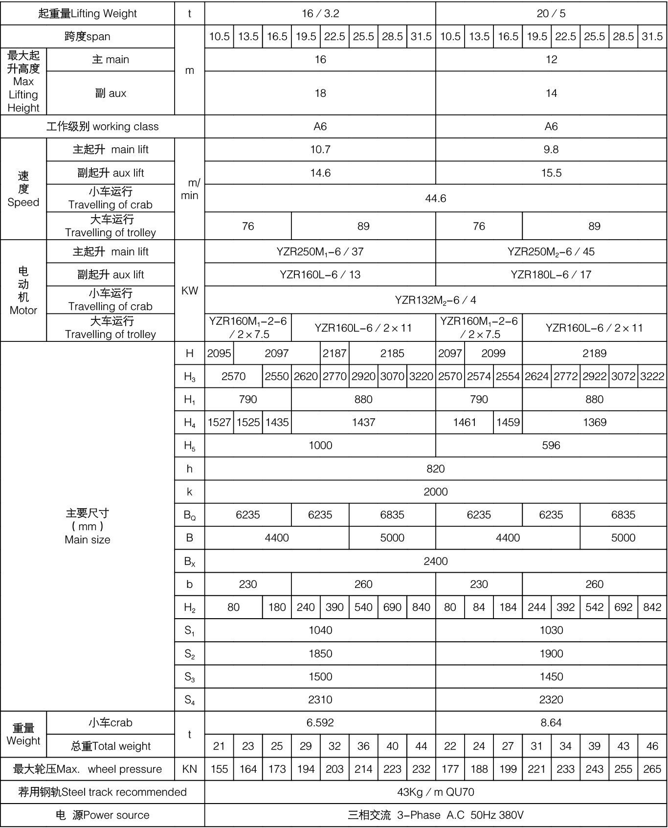 16/3.2-20/5吨绝缘桥式起重机技术参数