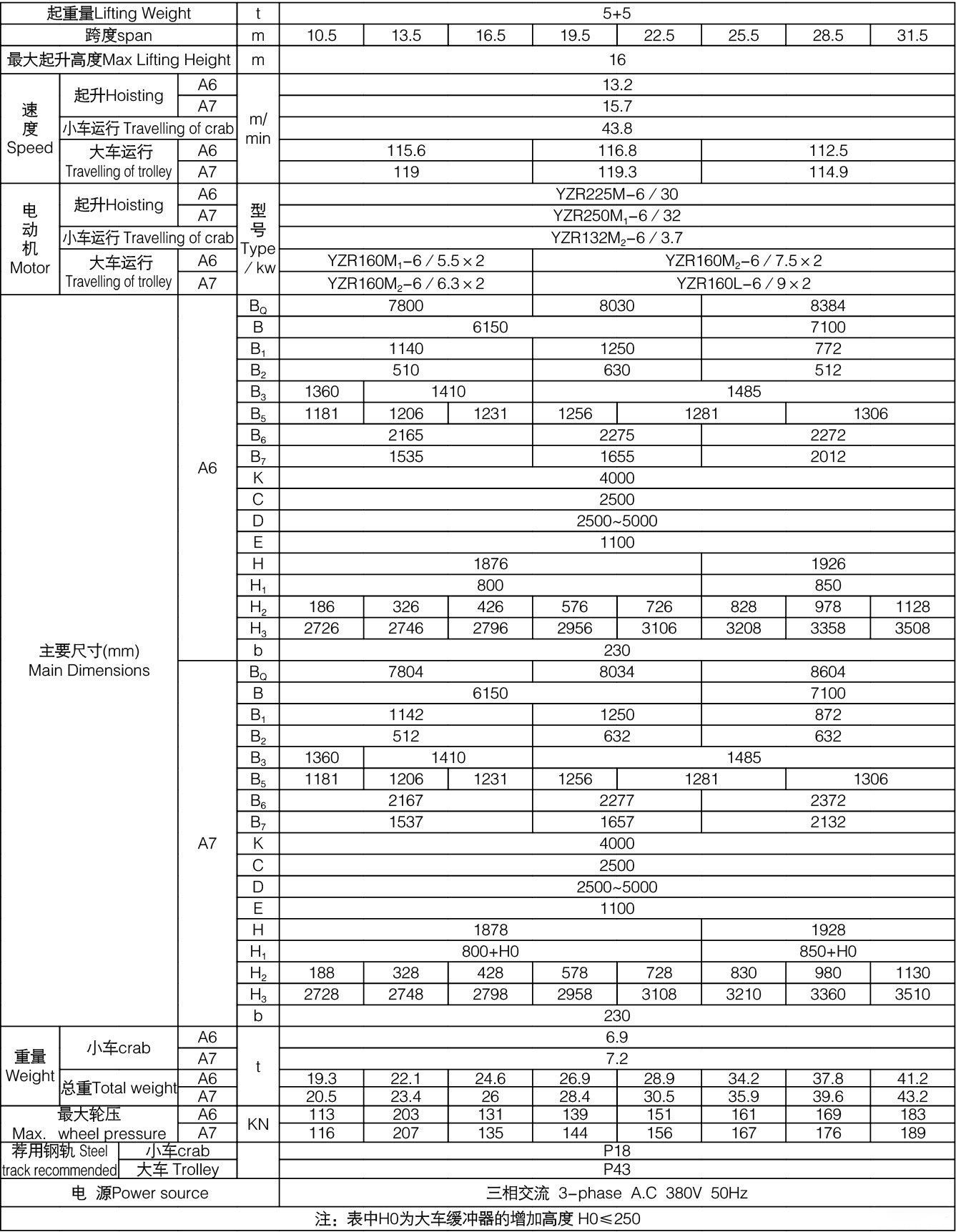 5+5吨QL型电磁挂梁桥式起重机