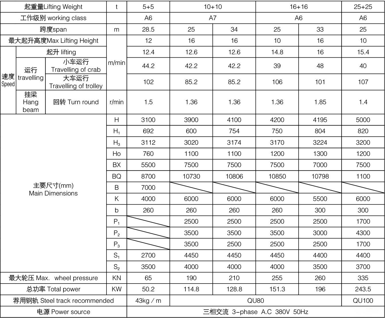 5+5、10+10、16+16吨上旋转电磁挂梁桥式起重机参数表