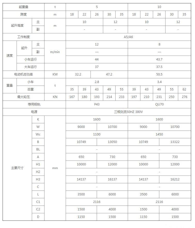 5-10吨MGB型双梁半门式起重机参数