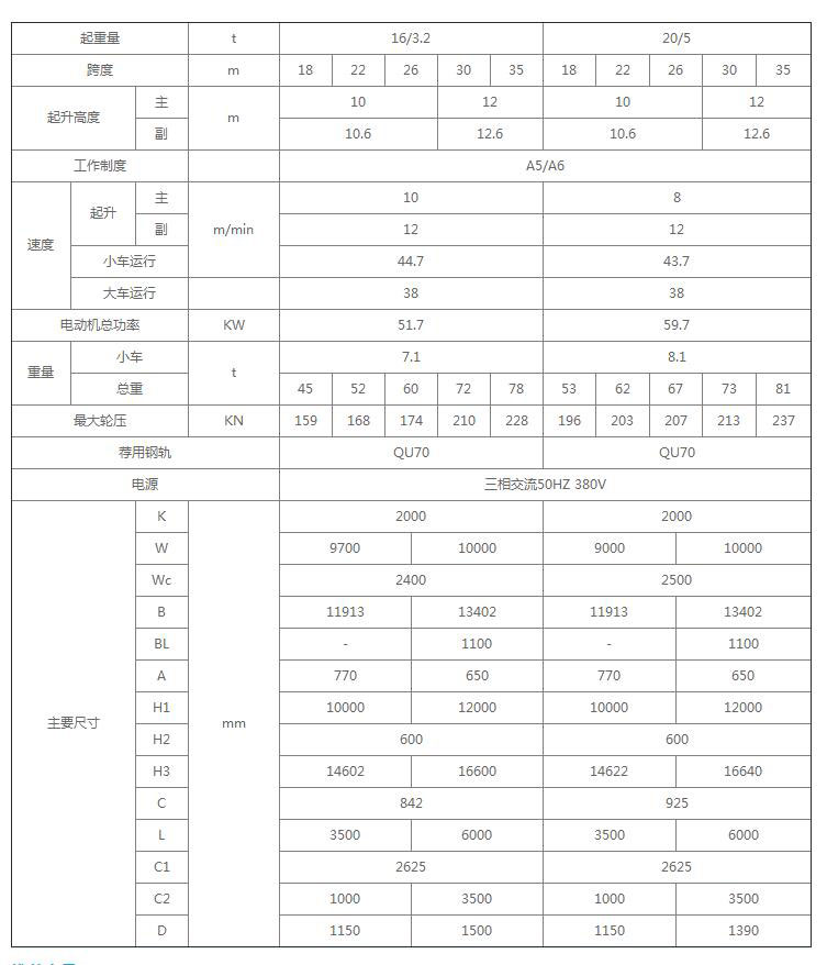 16/3.2-20/5吨MGB型双梁半门式起重机参数