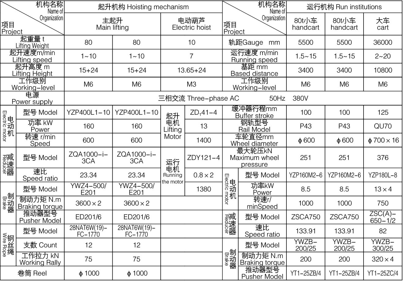 MG型通用门式起重机主要参数