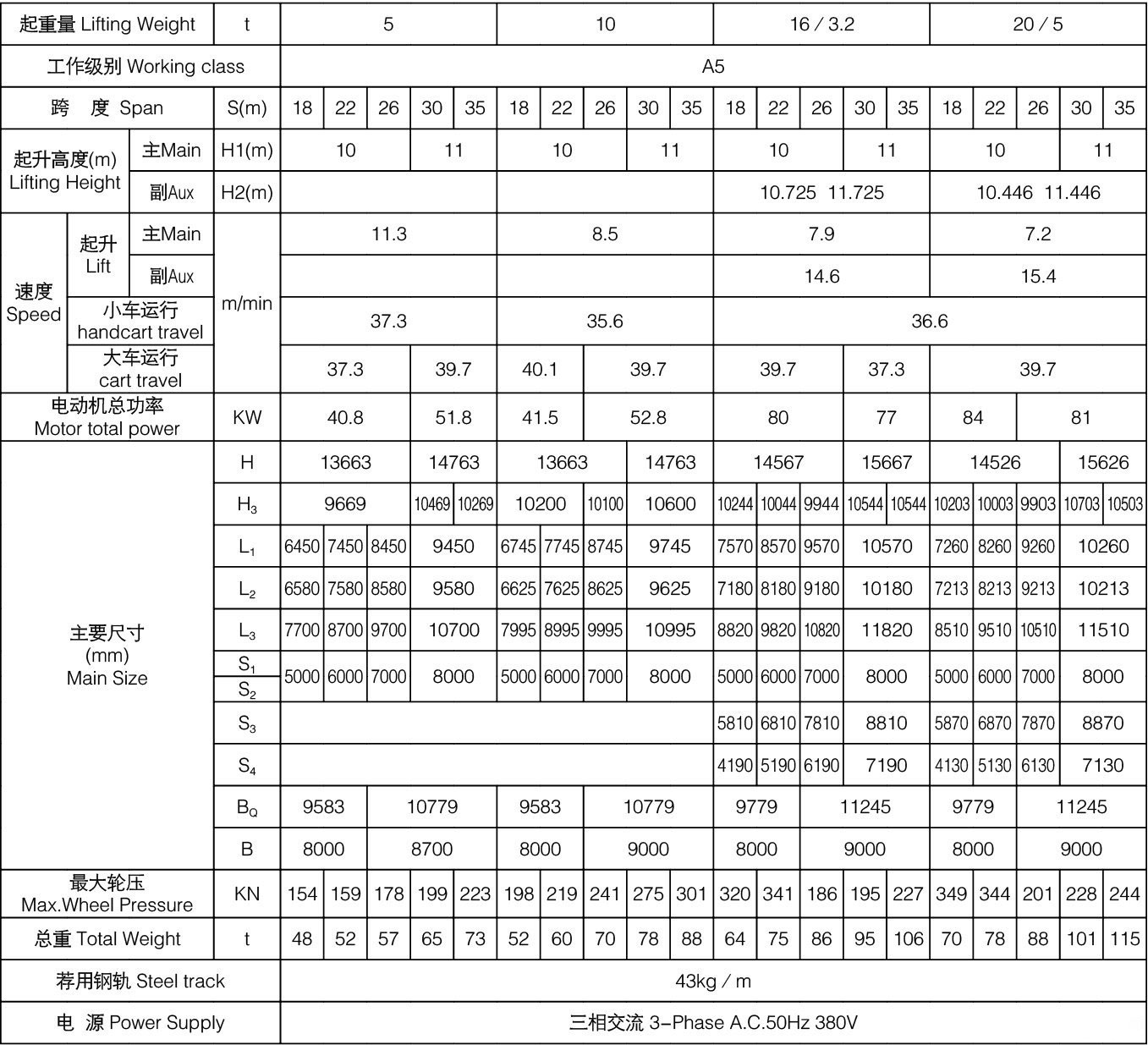 5吨10吨20吨MG型通用门式起重机技术参数