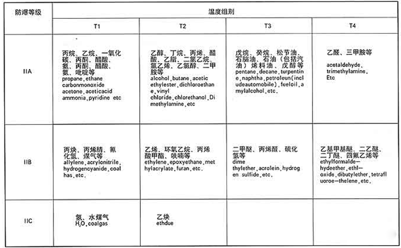 HB型防爆电动葫芦防爆等级