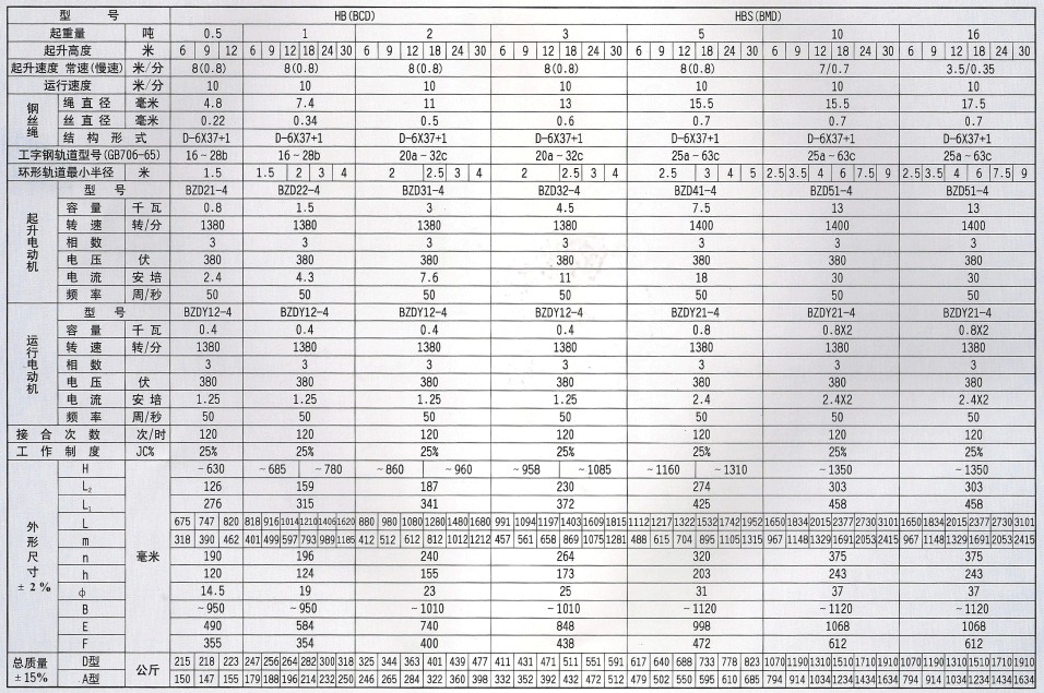 0.5-16吨HB型（BCD型）防爆电动葫芦参数