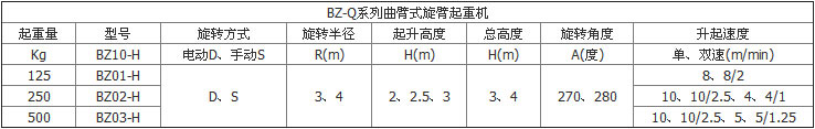 曲臂式旋臂起重机参数