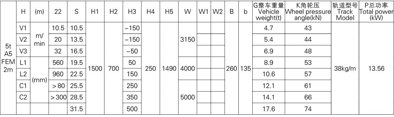 5吨欧式双梁起重机参数