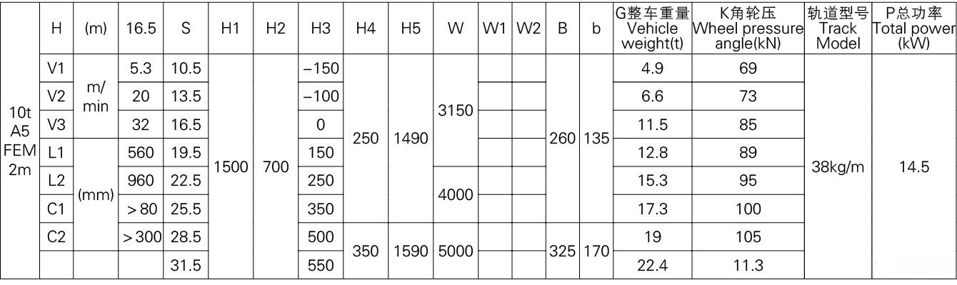 10吨欧式双梁桥式起重机参数