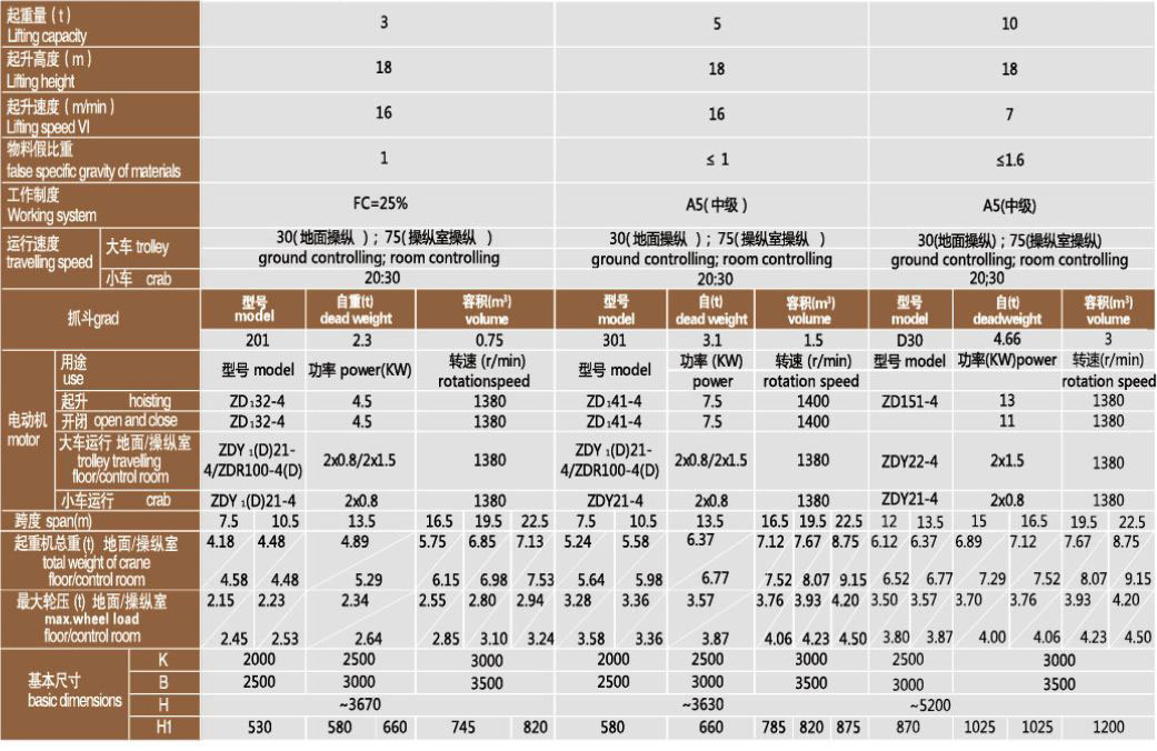 3吨、5吨、10吨单梁抓斗桥式起重机技术参数