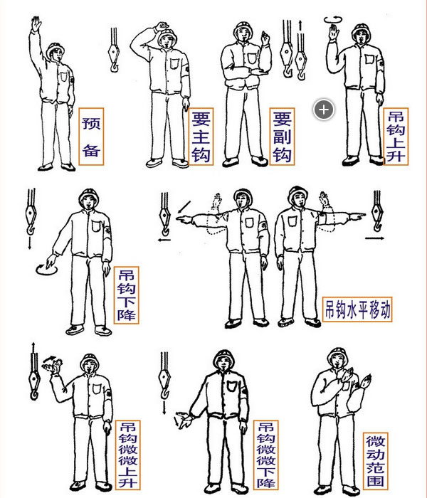 起重机指挥信号分为手势、旗语、音响三种