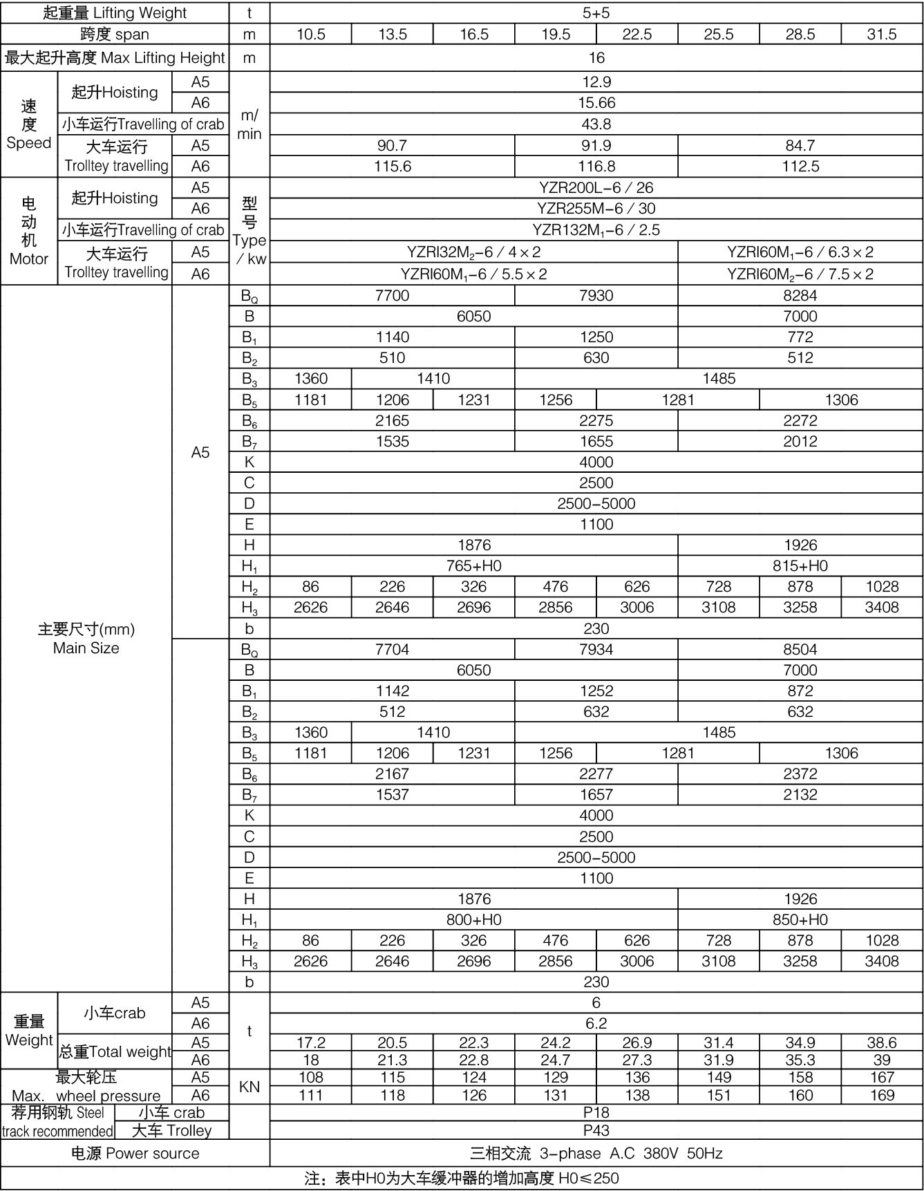 5+5吨挂梁桥式起重机（垂直主梁方向）技术参数