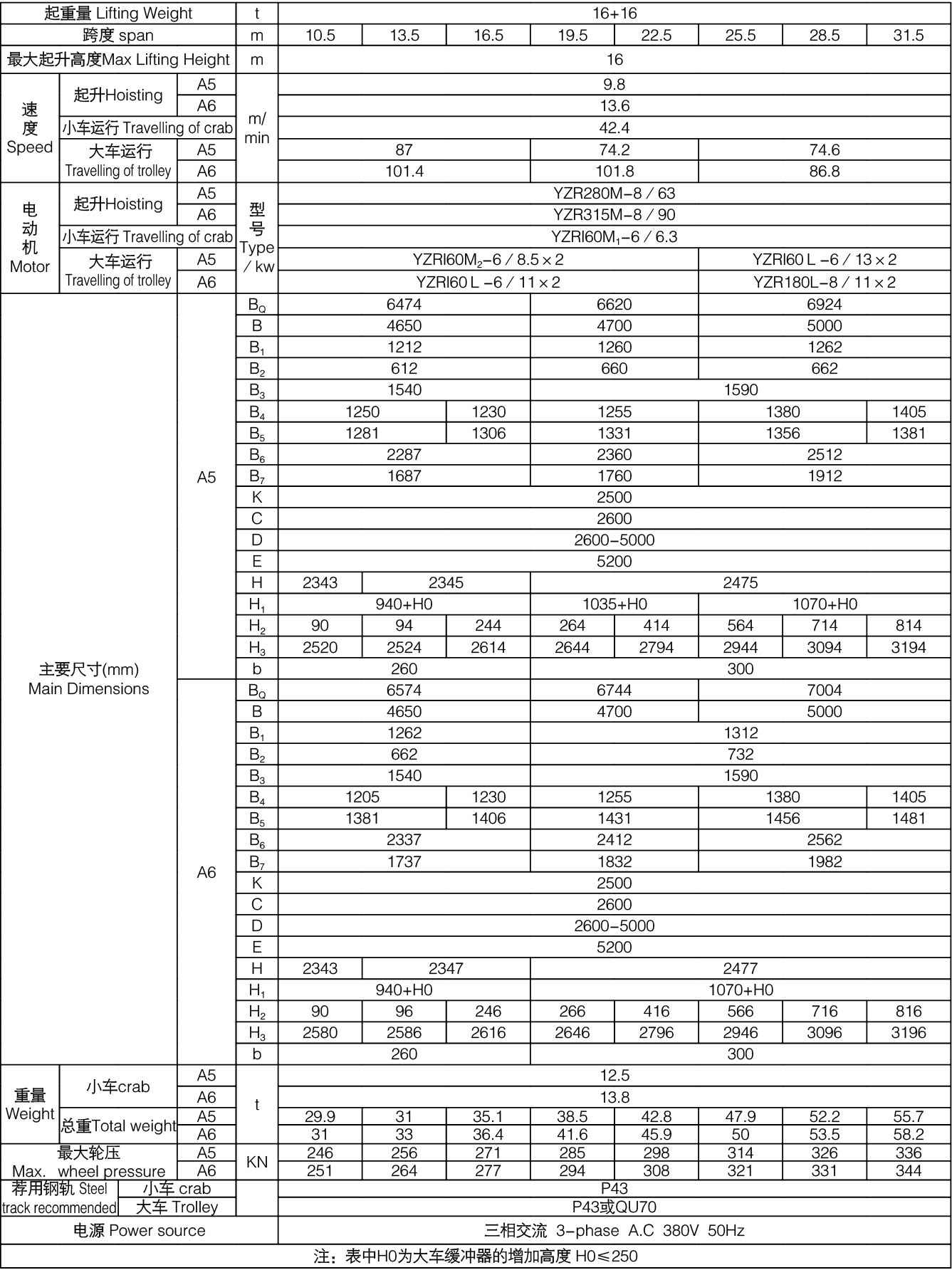 16+16吨平行主梁方向挂梁桥式起重机技术参数