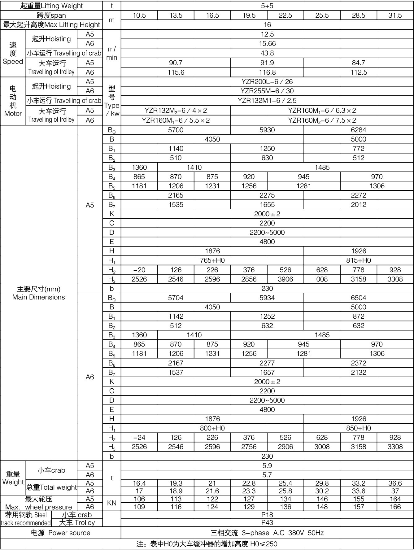 5+5吨平行主梁方向挂梁桥式起重机技术参数