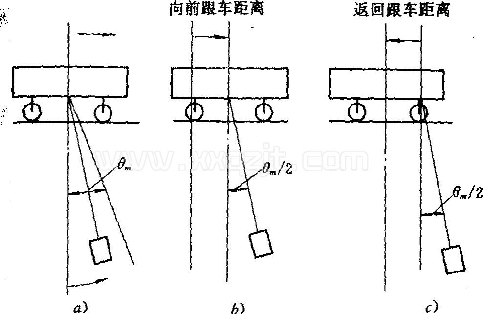 起重机原地稳钩示意图