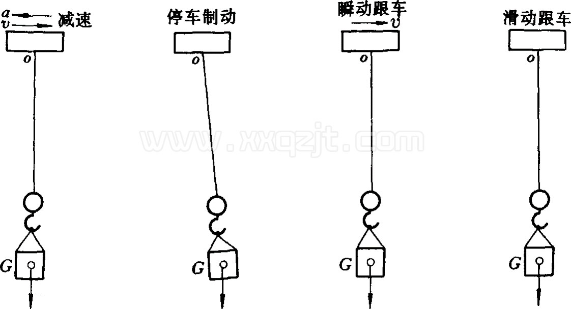 起重机停车稳钩示意图