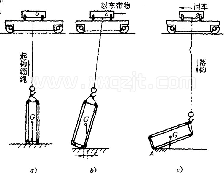 天车带翻操作示意图