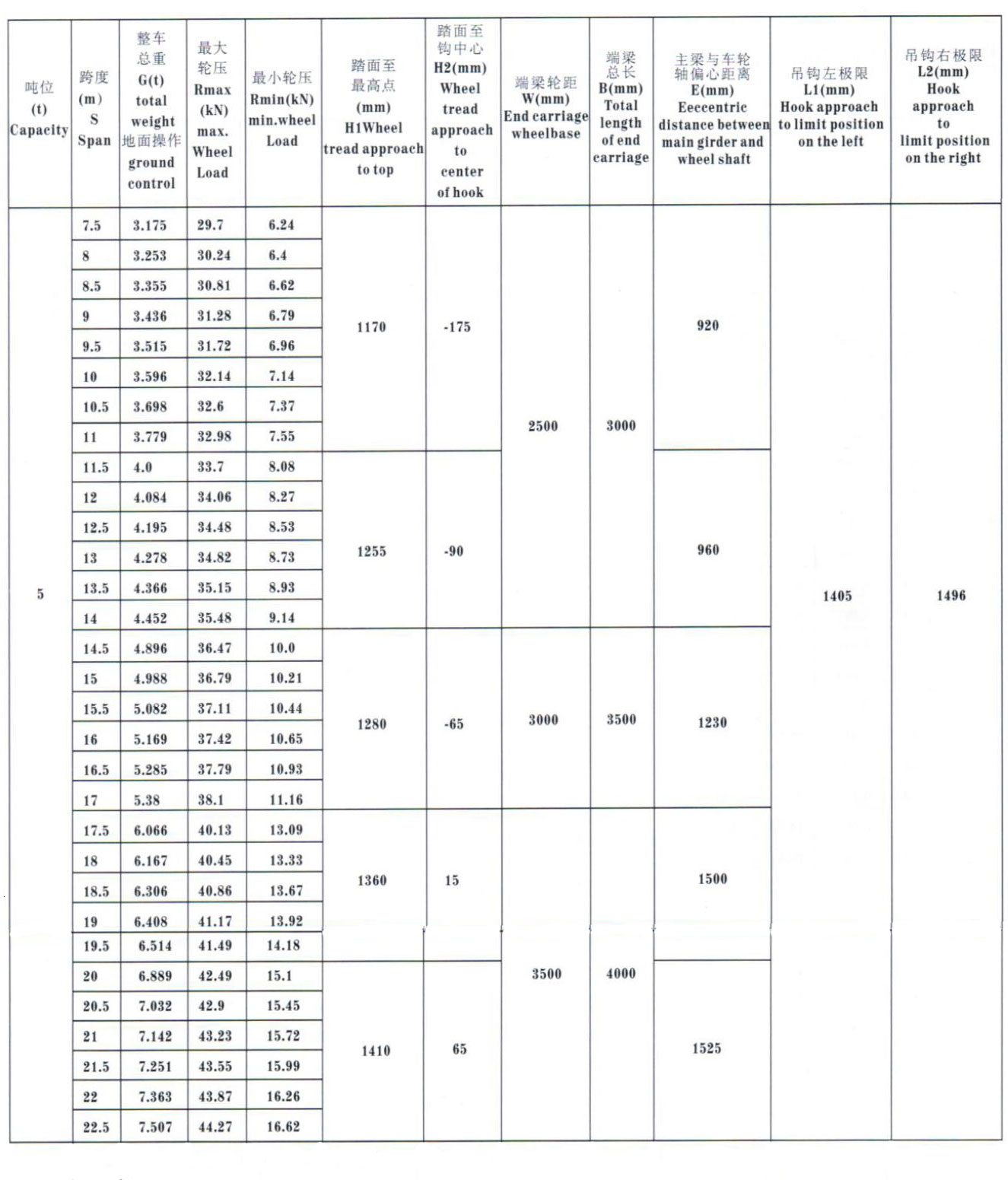 5吨LDP型偏挂型单梁行车参数