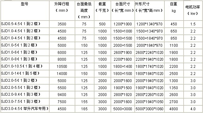 sjd型导轨式升降货梯参数