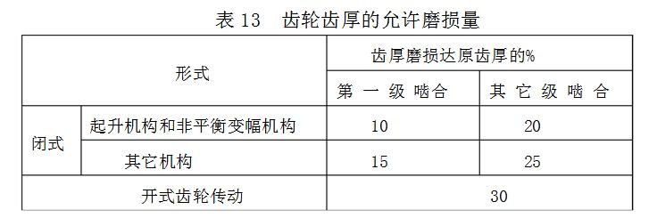 传动齿轮允许磨损量