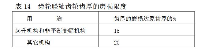 齿轮联轴齿轮磨损限度